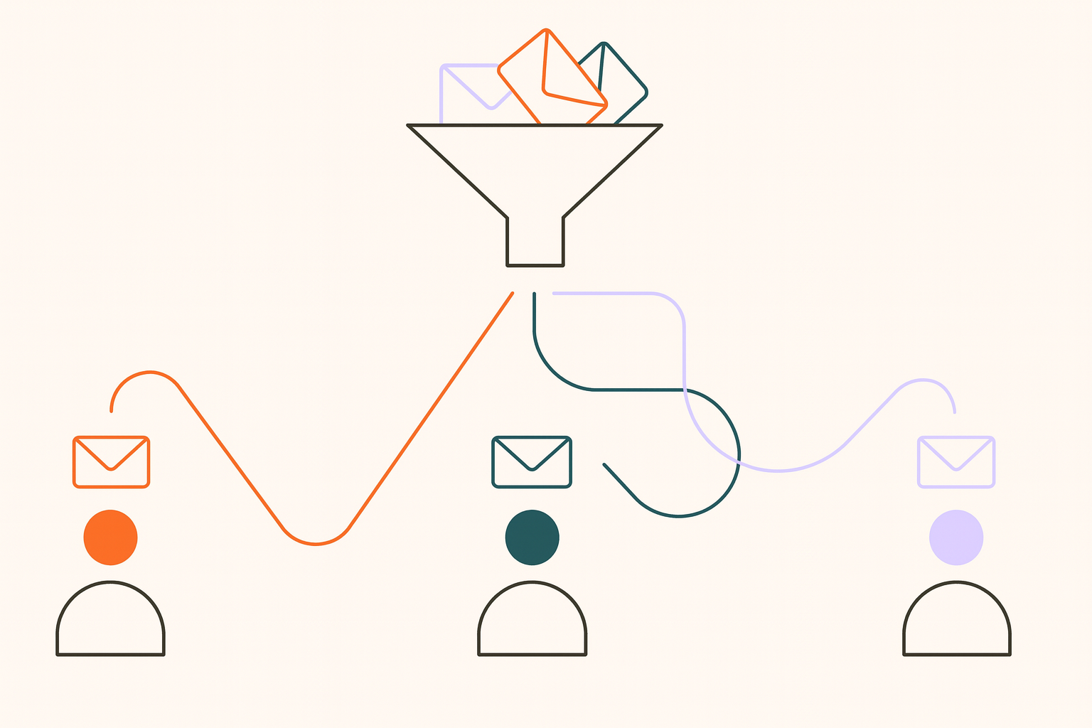 email szegmentálás