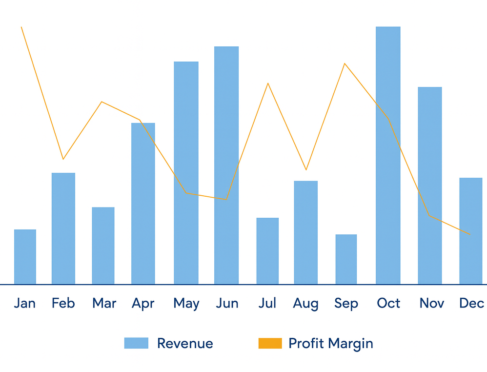 Mérés és riportok
